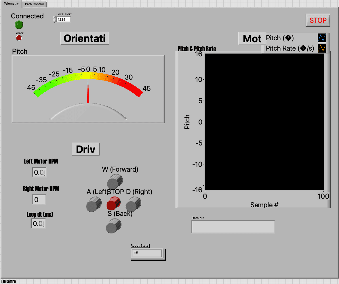 LabVIEW GUI for the self-balancing robot showing telemetry, pitch gauge, motor RPM, drive controls, and stop button